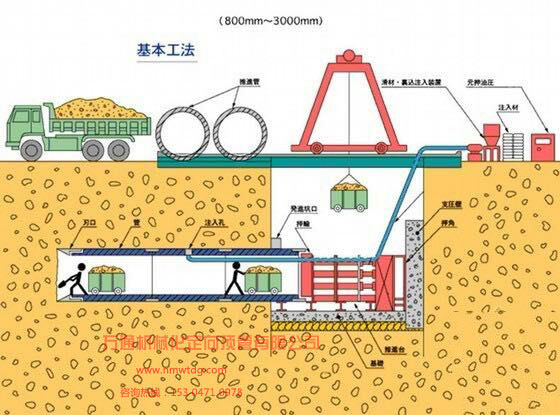 頂管的最大施工跨度有多大？